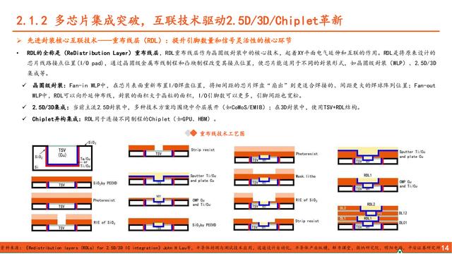 先进封装行业深度报告：算力浪潮奔涌不息，先进封装乘势而上