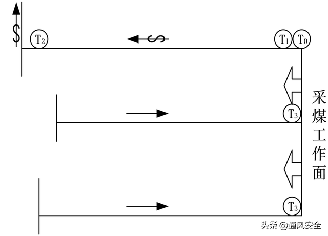这4种情形极易出错！图解采煤工作面传感器安设要求