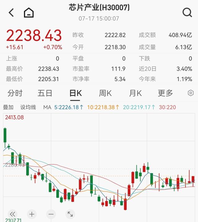 黄仁勋VS国产芯：英伟达产业链飙35%，国产芯片原地踏步！选谁？