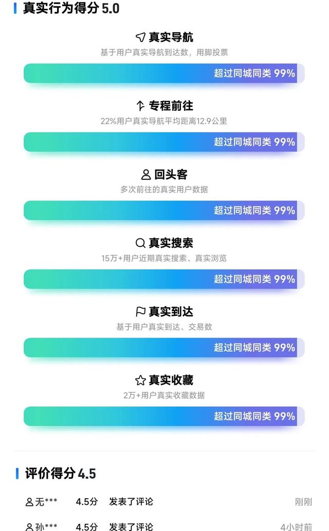 霸榜TOP1！网友“用脚投票”！这些好地方就在福田......