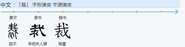 566“栽”“裁”“载”的偏旁到底是什么？