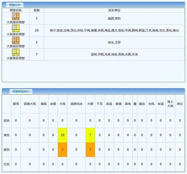 浙江天气转好！赏灯攻略来啦！下一场雨这天开始→