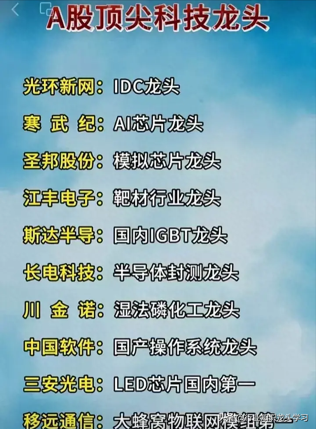 值得珍藏：苹果链概念+芯片+顶尖科技龙头+光伏+新能源产业链等
