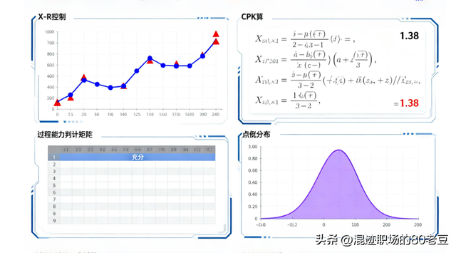 IATF16949 审核：APQP 常见问题及闭环解决方案