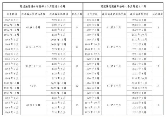 明确：职工满足三个条件，可以申请提前退休
