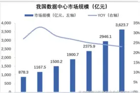 利润大增300%，星网锐捷，开始发力图片