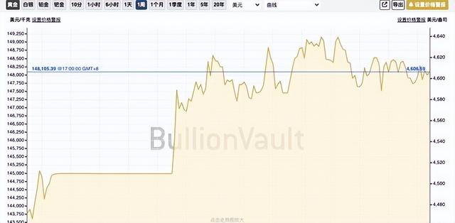 美联储如果真向特朗普低头最可能发生什么？黄金大概率上涨