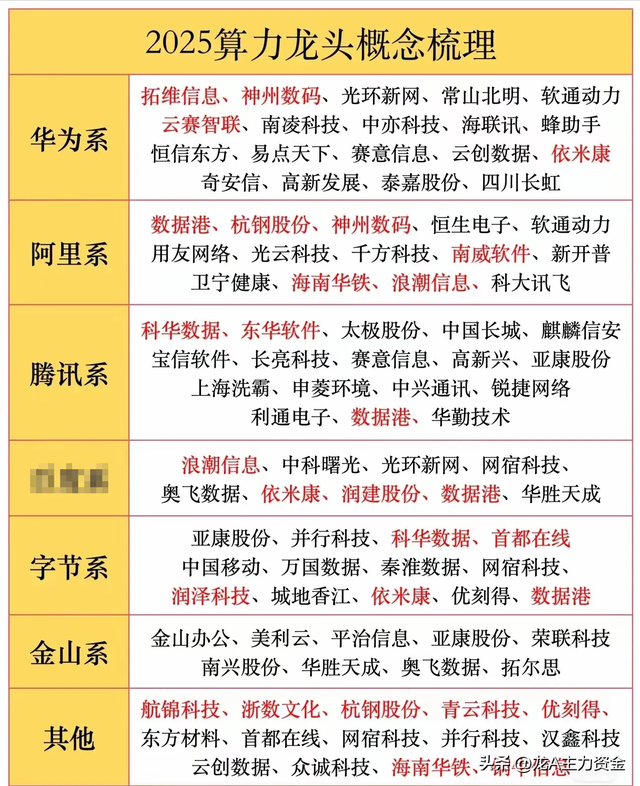 6G+算力龙头+新质生产力+十大科技主线+AI智能体+大金融等汇总