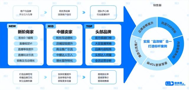 鲸来解疑-直播团队越做越大，利润越做越薄，到底怎样破除活不过三个月的魔咒？