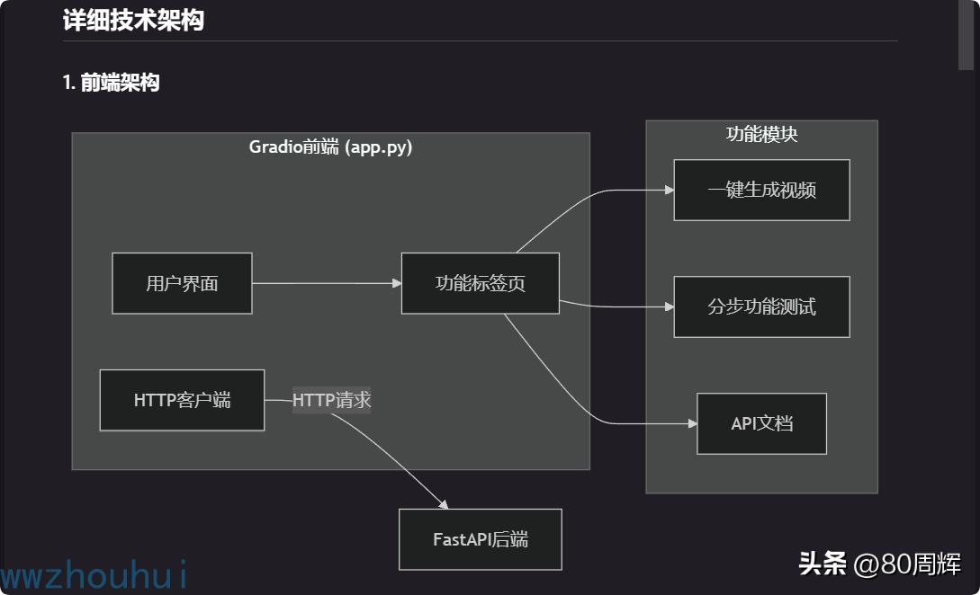 AWS 重磅推出 Kiro:免费 Claude 模型加持,Cursor 真的要慌了?插图27 AWS 重磅推出 Kiro:免费 Claude 模型加持,Cursor 真的要慌了?
