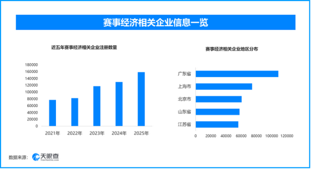 从潮流消遣到假日远行：五一文旅消费多元业态迎来深度爆发