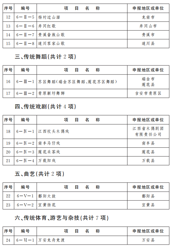 最新通知！江西公布第六批省级非物质文化遗产代表性项目名录