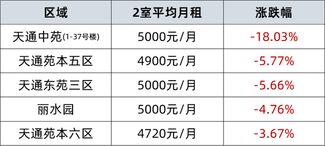 我去了全亚洲最大的小区：天通苑