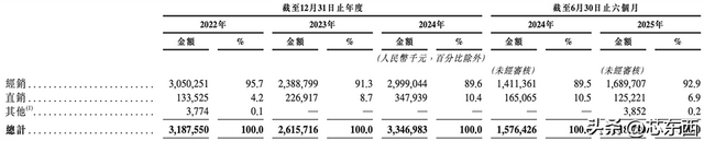 470亿北京模拟芯片巨头，冲刺港交所！年入33亿