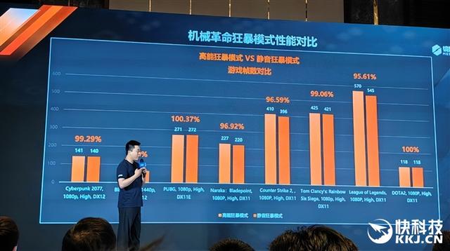 完美的六边形战士！Intel奉上AI高静游戏本：9大厂力捧