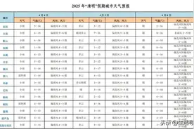 清明节全省有雨！局部雨夹雪图片