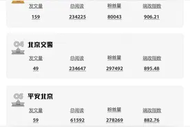 2023年11月头条号榜单发布图片