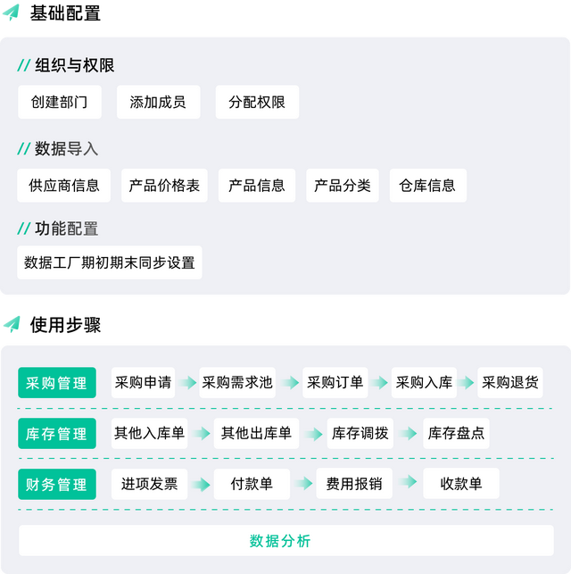 什么是采购管理？如何做好采购管理的持续优化？