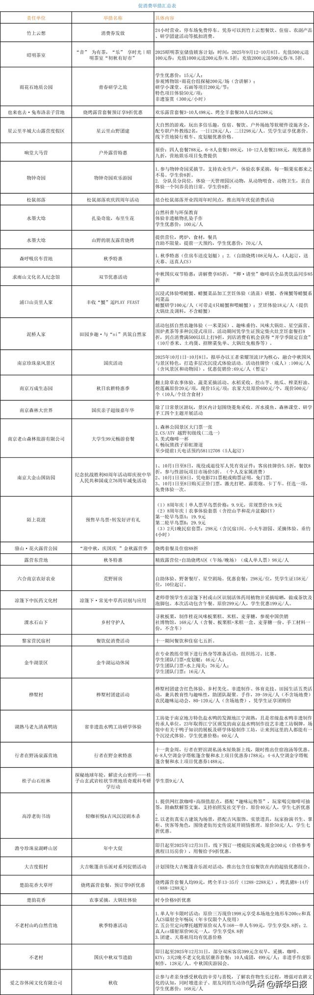 南京乡村国庆玩法大曝光！100+体验、免费福利、宠物/亲子/古风全覆盖，看完直接冲！