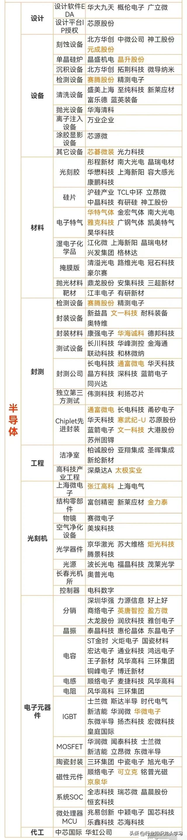 值得珍藏：顶级集团+AI智能体+光刻机+半导体行业龙头+固态电池等