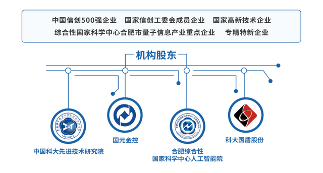 童迎伟受邀将在“量子技术在数字城市应用研讨会”致辞并演讲