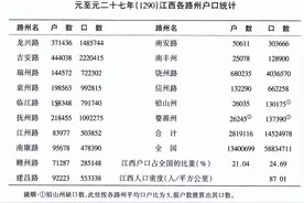历史上江西人口的爆发式增长，湖南、江西两省历代人口数量的对比图片