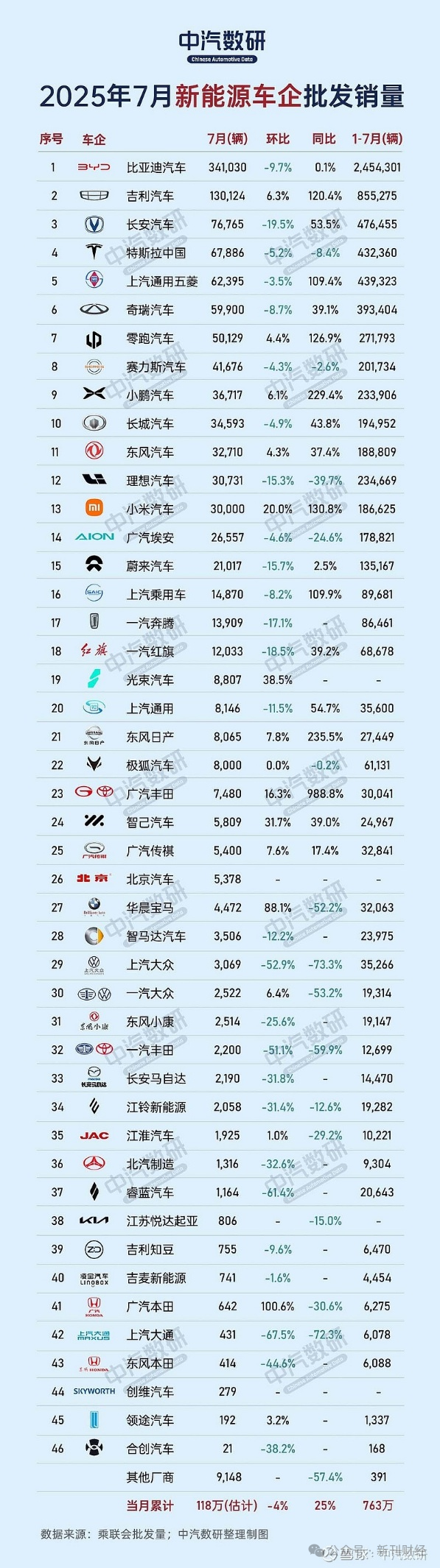 媒体：撞不动的卡车 撞不退的理想