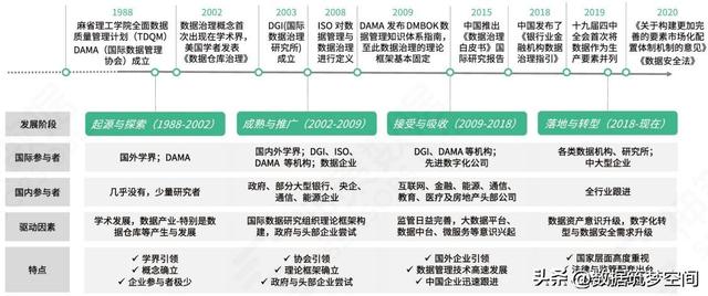 当数据成为新石油：企业数据治理如何点燃数字化转型引擎？