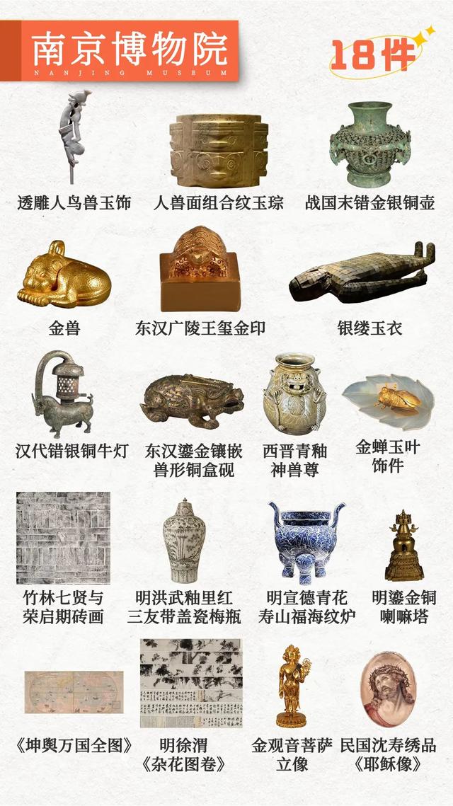 国家级重点博物馆🧭必看文物指南