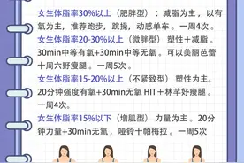 女人的BMI是越大越好，还是越小越好呢？到底什么是BMI图片