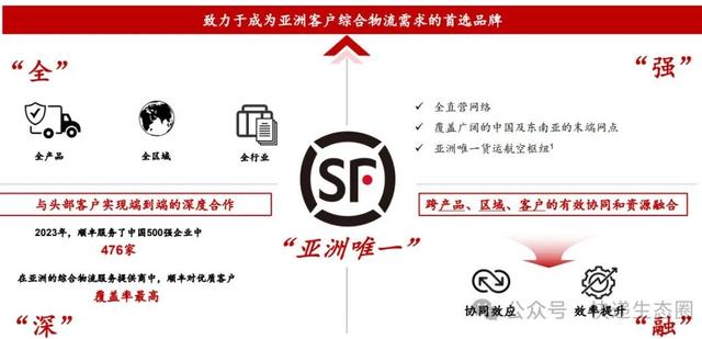 王卫再度出席“高端局”，为啥是顺丰？