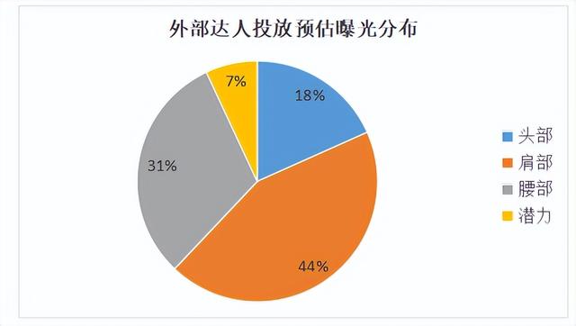 小米手机9月抖音达人投放分析