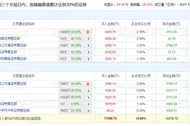 黄金珠宝、数字货币火爆，机构在买还是卖？龙虎榜揭秘！图片
