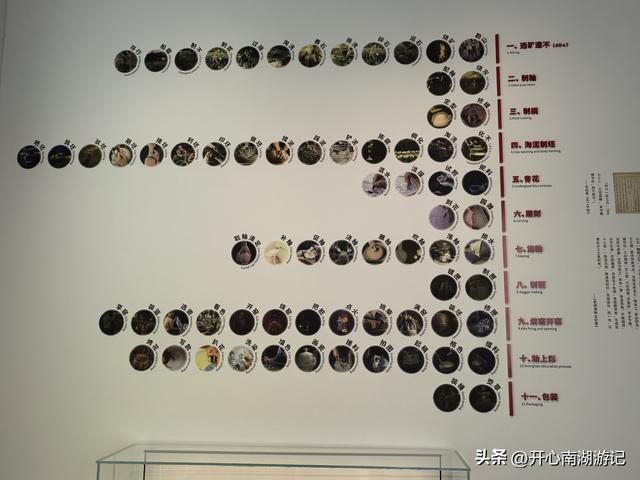 2025年秋老姐俩江西行，参观景德镇御窑博物馆