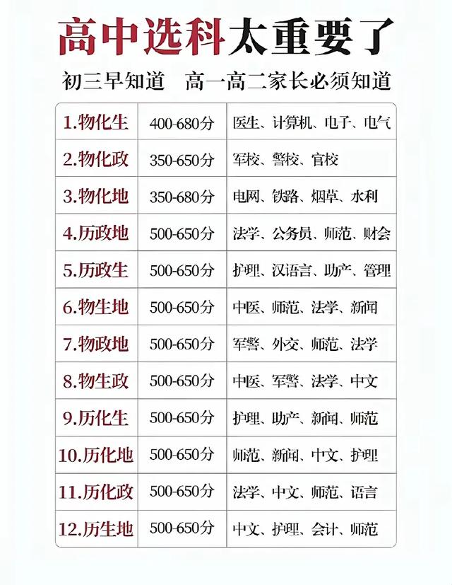 高中选科太重要了：初三家长早知道，高中家长必须知道