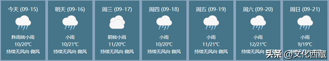 游客注意！拉萨要下雪了！