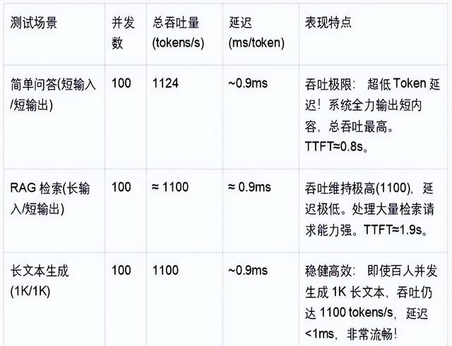 141GB H20芯片“满血”实测