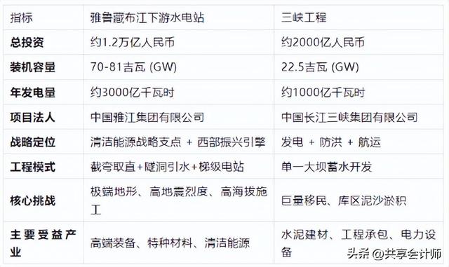 雅鲁藏布江的水电，让「绿色算力」成为西藏下一张“特产名片”