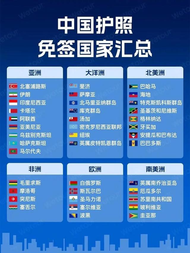 中国免签朋友圈：俄韩火速回应，全球旅游经济或迎掀桌式变局