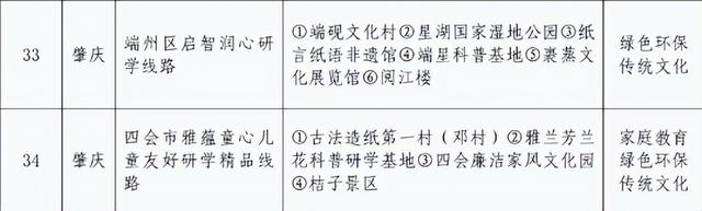 官方推荐！给大家分享肇庆遛娃好去处→