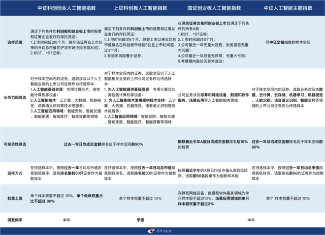 双创AI ETF来了，这次到底新在哪？