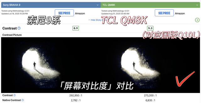 老外评全球最值得买的电视，TCL夺首位，索尼海信排后