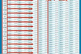 家有1-14岁儿子，小心成年身高不足170！达到以下标准值了吗？图片