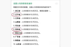 我看懵了！东北三省人均存款，全部排进了国内前10……图片