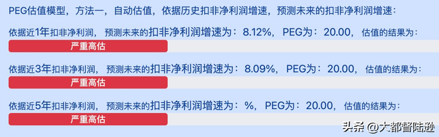 为什么股市稍微一跌你就亏钱