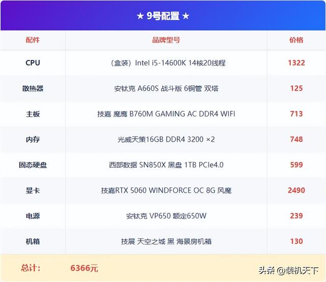 2025年11月双11电脑配置推荐：最新硬件行情下的装机方案