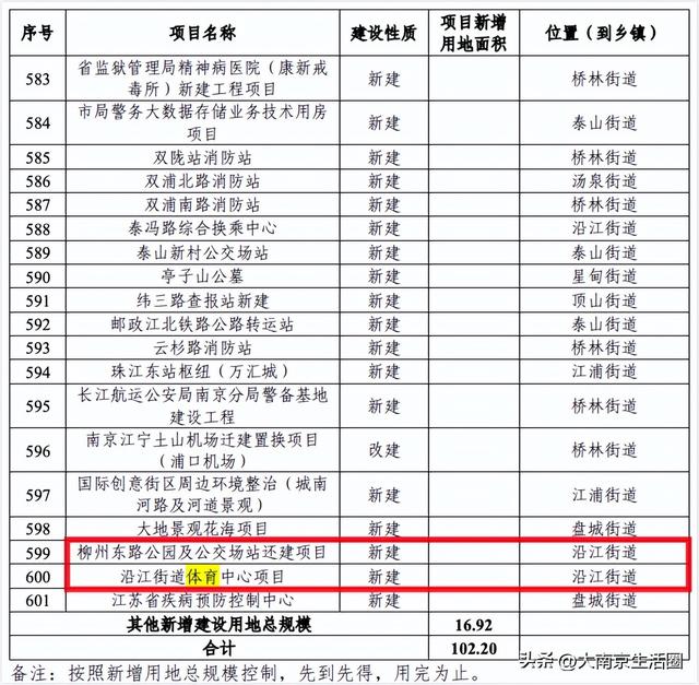 真正的文体中心，南京桥北深藏不露