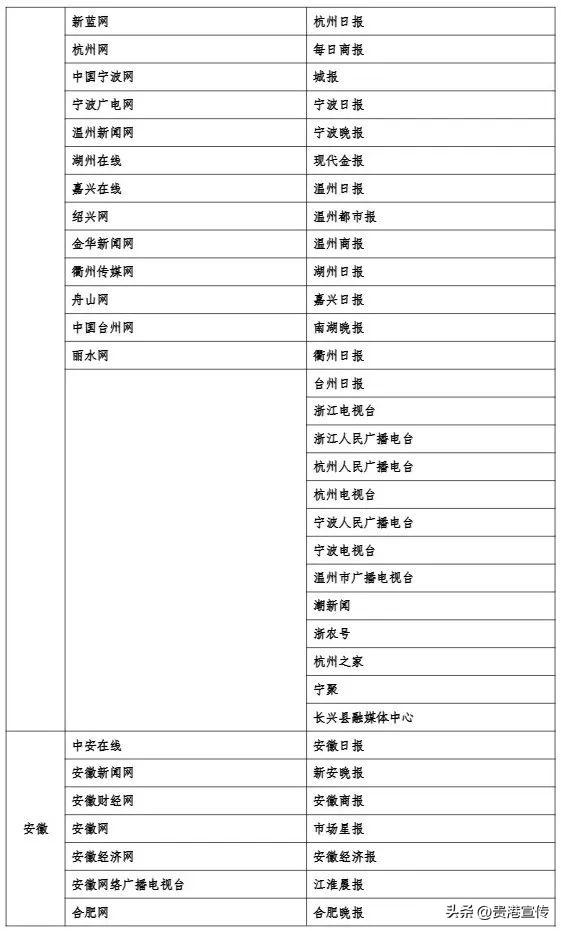 最新版《互联网新闻信息稿源单位名单》发布，贵港这2个平台在列