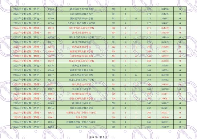 广东2025年专科征集300-399分录取情况