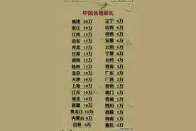 终于有人整理出来了，中国各地彩礼，看看你们那里的彩礼是多少。图片